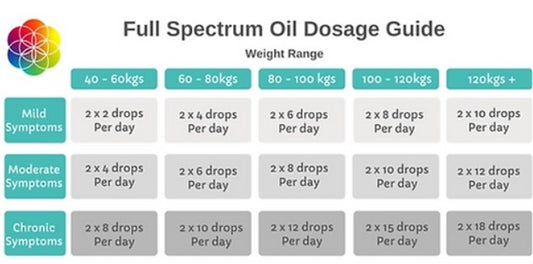 Full Spectrum Oil